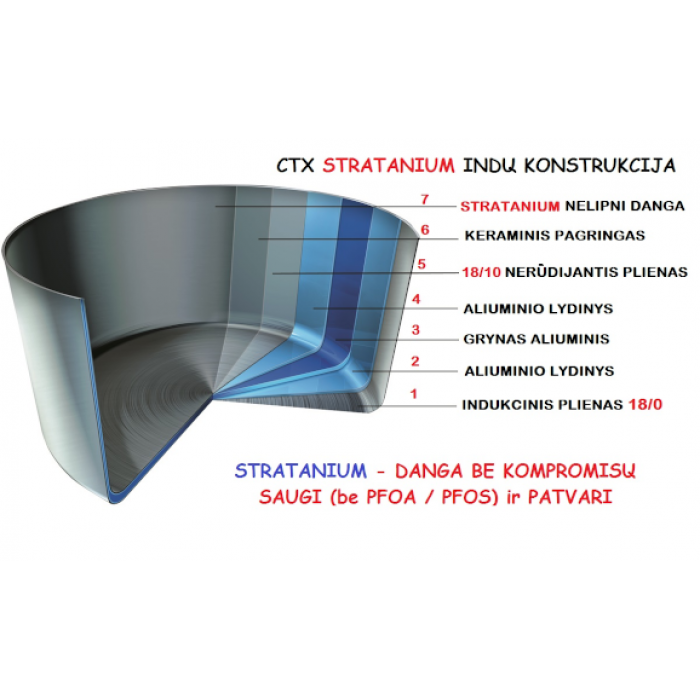 Keptuvė žema CTX Stratanium, SCANPAN, 20cm. Keptuvė žema CTX Stratanium, SCANPAN, 20cm.