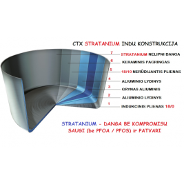 Keptuvė žema CTX Stratanium, SCANPAN, 28 cm.